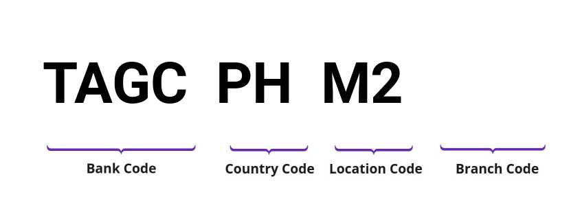 SWIFT / BIC TAGCPHM2