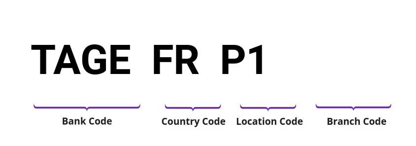 SWIFT / BIC TAGEFRP1
