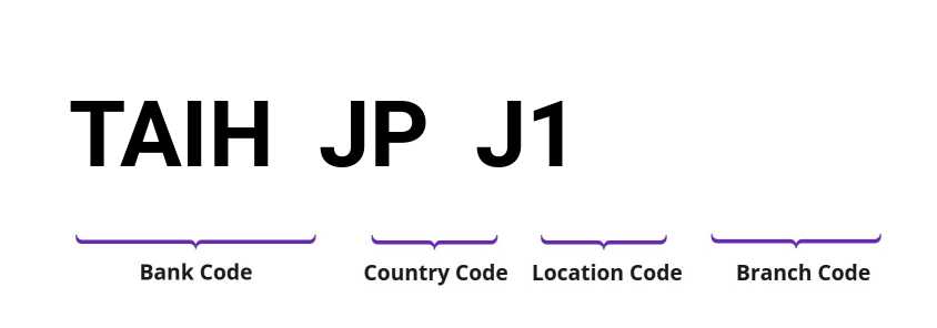 SWIFT / BIC TAIHJPJ1