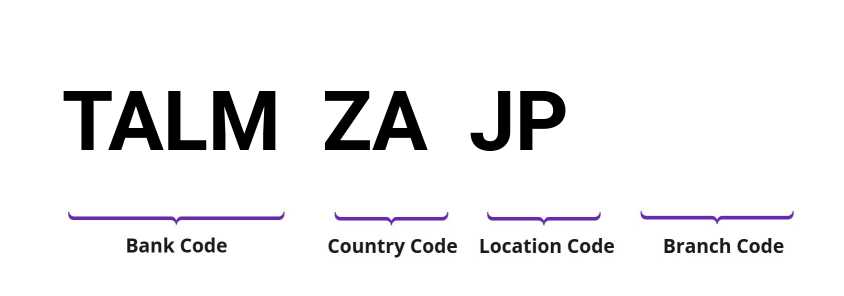 SWIFT / BIC TALMZAJP