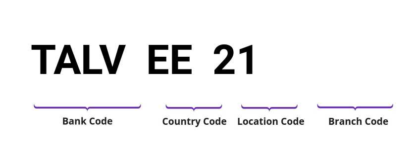 SWIFT / BIC TALVEE21