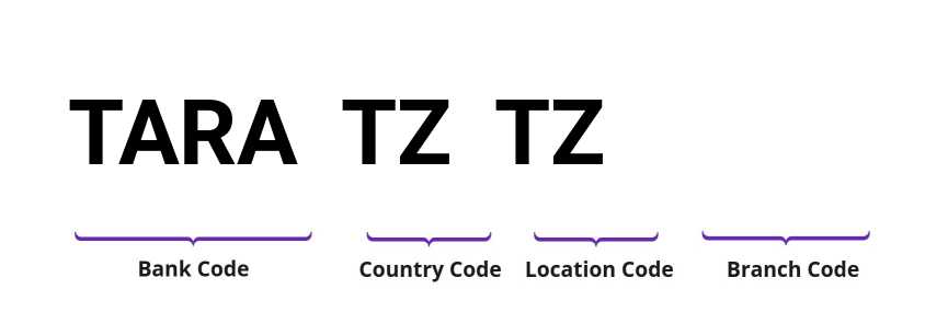 SWIFT / BIC TARATZTZ