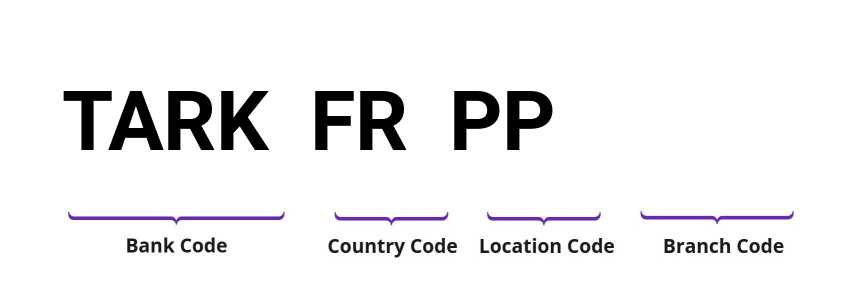 SWIFT / BIC TARKFRPP