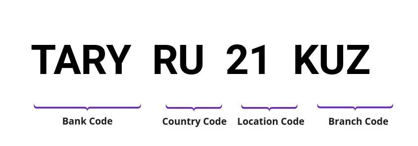SWIFT / BIC TARYRU21KUZ