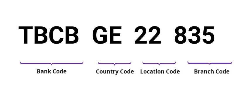 SWIFT / BIC TBCBGE22835