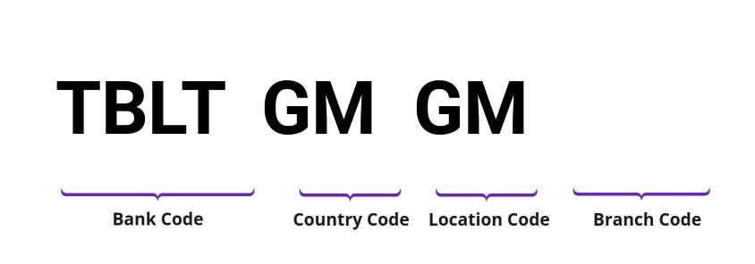 SWIFT / BIC TBLTGMGM