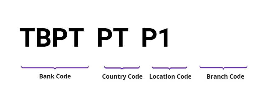 SWIFT / BIC TBPTPTP1