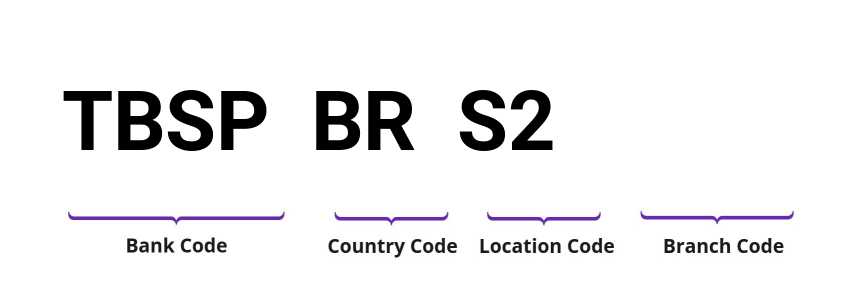 SWIFT / BIC TBSPBRS2