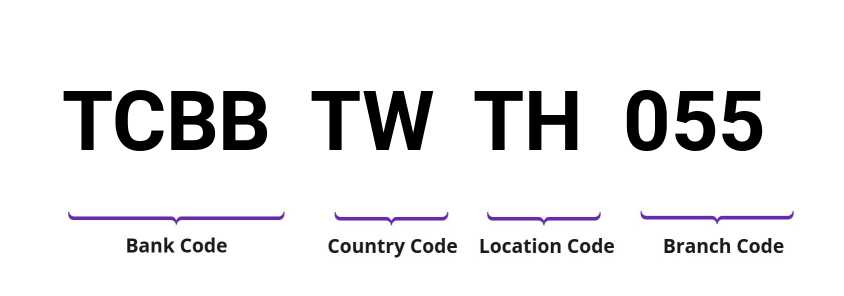 SWIFT / BIC TCBBTWTH055
