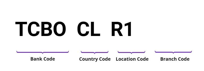 SWIFT / BIC TCBOCLR1