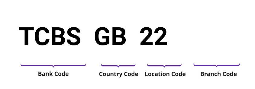 SWIFT / BIC TCBSGB22