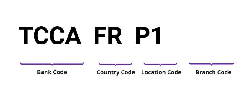 SWIFT / BIC TCCAFRP1