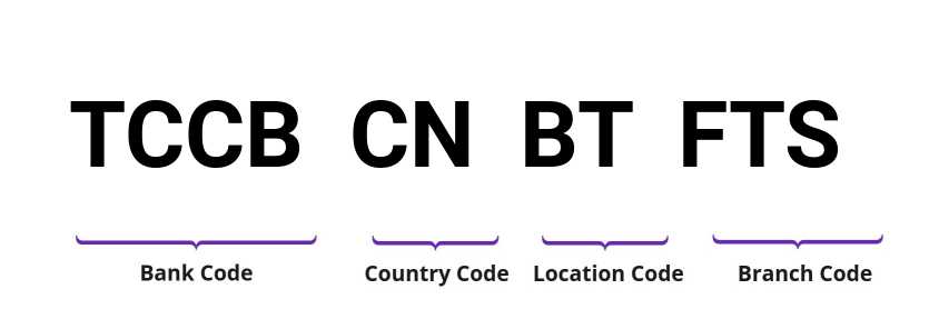 SWIFT / BIC TCCBCNBTFTS