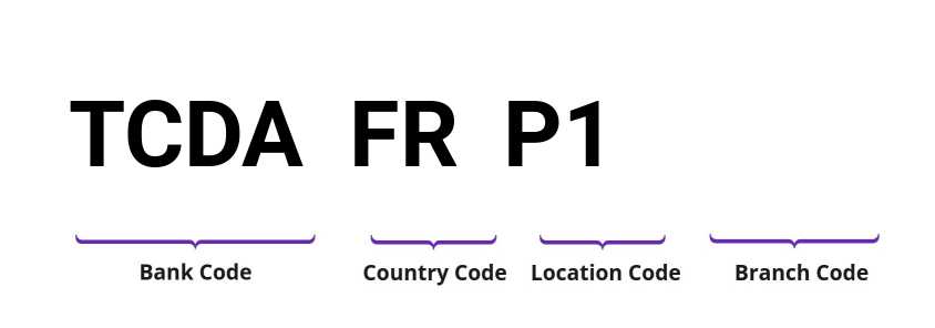 SWIFT / BIC TCDAFRP1