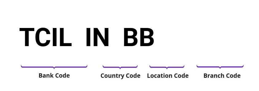 SWIFT / BIC TCILINBB