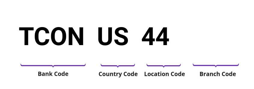 SWIFT / BIC TCONUS44