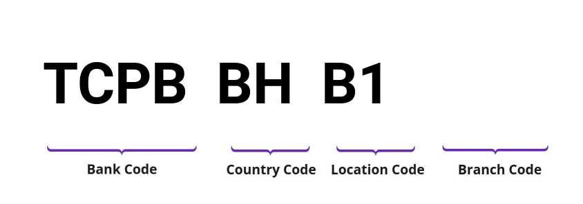 SWIFT / BIC TCPBBHB1