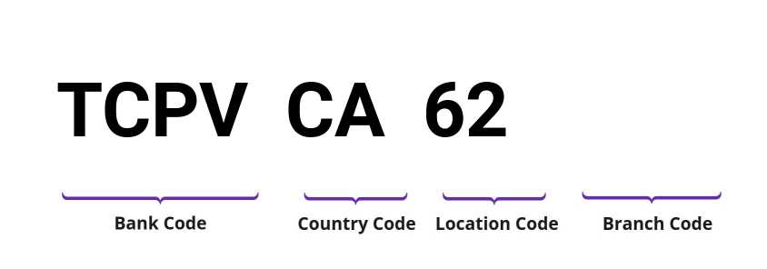 SWIFT / BIC TCPVCA62
