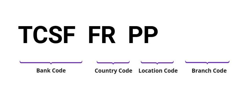 SWIFT / BIC TCSFFRPP