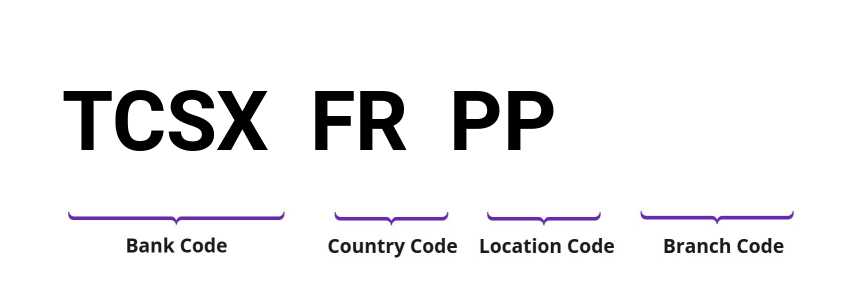 SWIFT / BIC TCSXFRPP