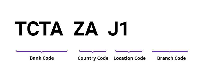 SWIFT / BIC TCTAZAJ1