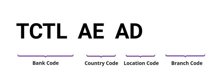 SWIFT / BIC TCTLAEAD
