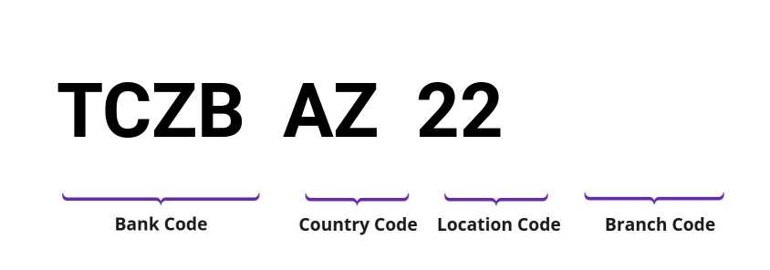 SWIFT / BIC TCZBAZ22