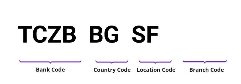 SWIFT / BIC TCZBBGSF