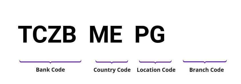 SWIFT / BIC TCZBMEPG