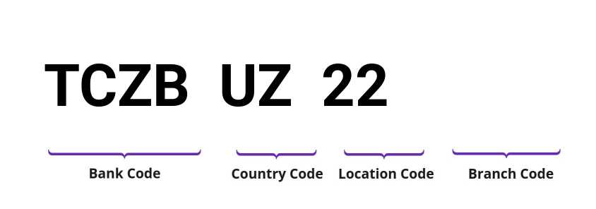 SWIFT / BIC TCZBUZ22