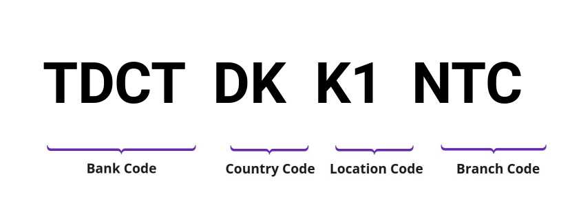 SWIFT / BIC TDCTDKK1NTC