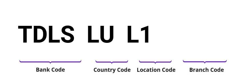 SWIFT / BIC TDLSLUL1