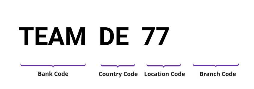 SWIFT / BIC TEAMDE77