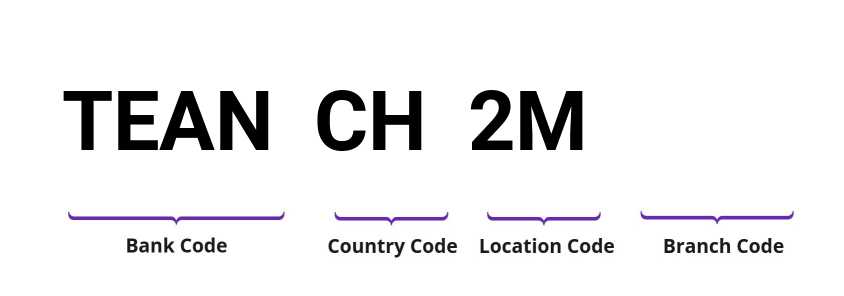 SWIFT / BIC TEANCH2M