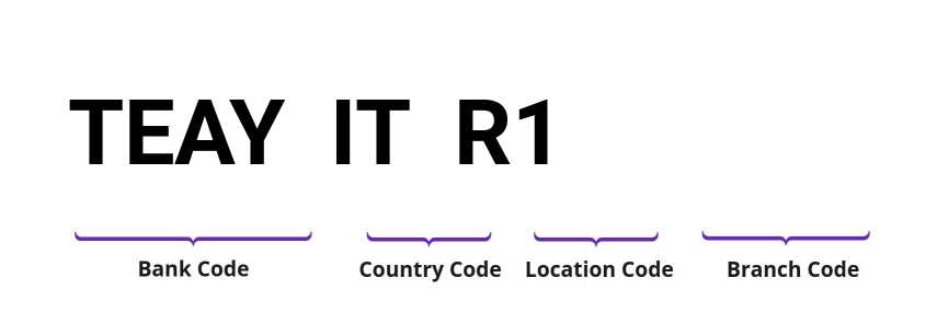 SWIFT / BIC TEAYITR1