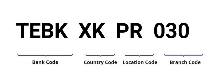 SWIFT / BIC TEBKXKPR030