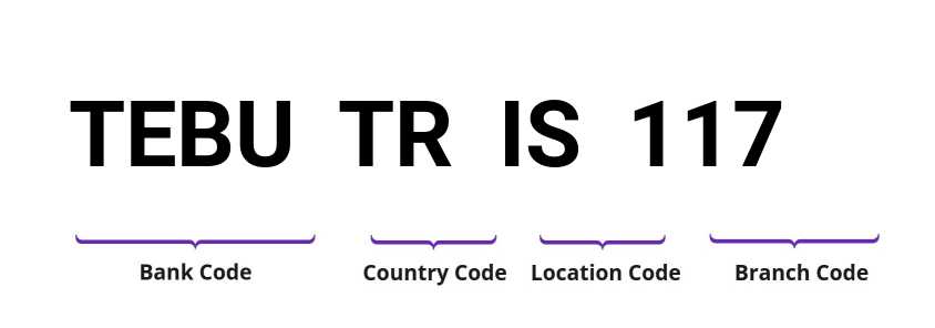 SWIFT / BIC TEBUTRIS117