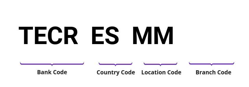 SWIFT / BIC TECRESMM