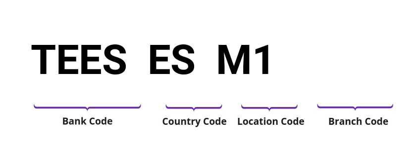 SWIFT / BIC TEESESM1