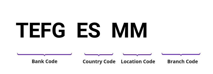 SWIFT / BIC TEFGESMM