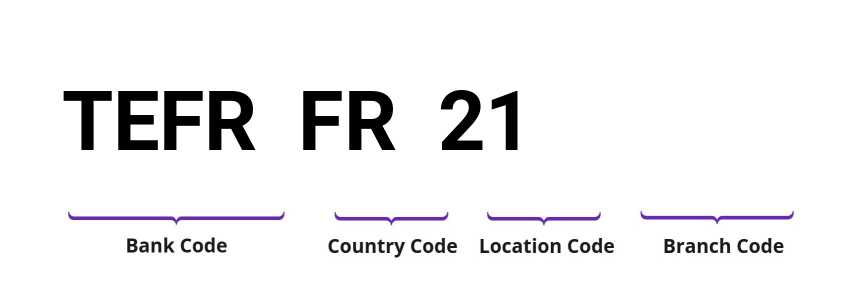 SWIFT / BIC TEFRFR21