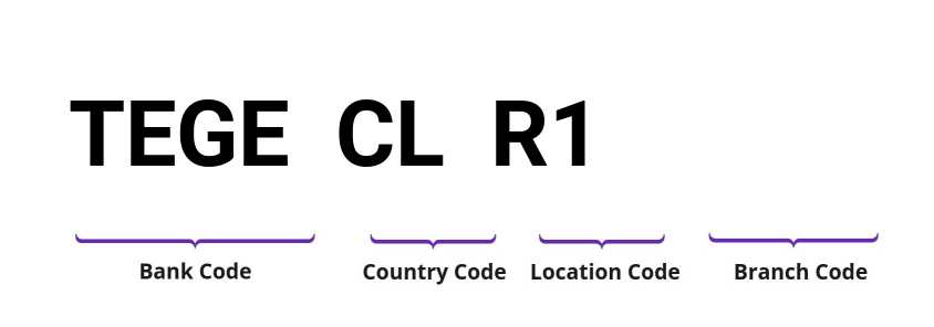 SWIFT / BIC TEGECLR1