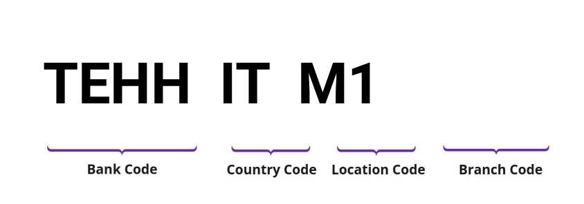 SWIFT / BIC TEHHITM1