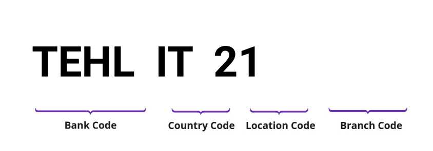 SWIFT / BIC TEHLIT21