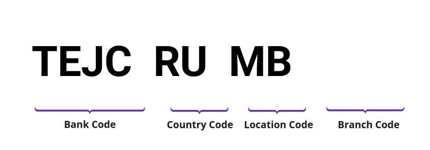 SWIFT / BIC TEJCRUMB