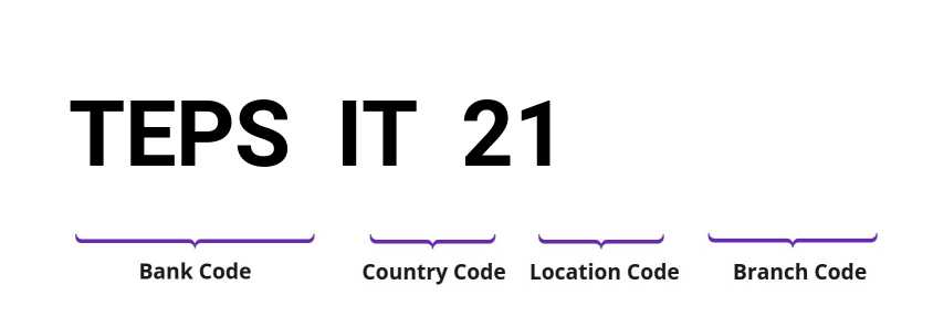 SWIFT / BIC TEPSIT21