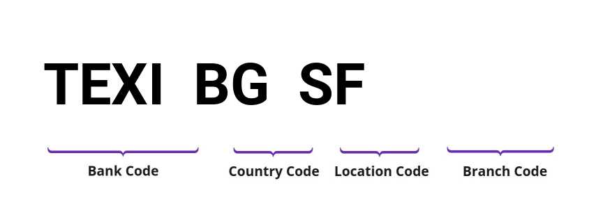SWIFT / BIC TEXIBGSF
