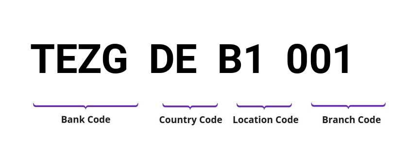 SWIFT / BIC TEZGDEB1001
