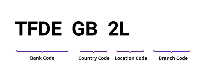 SWIFT / BIC TFDEGB2L