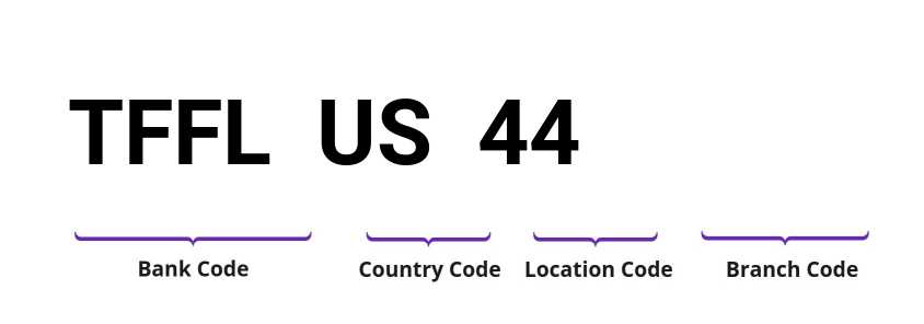 SWIFT / BIC TFFLUS44